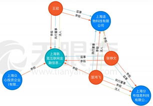 標(biāo)準(zhǔn)共識評級調(diào)整 深入剖析NEO的中心化風(fēng)險與技術(shù)推廣挑戰(zhàn)